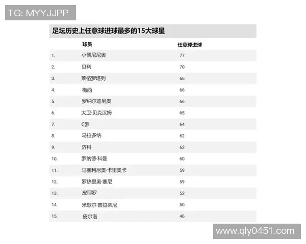 足球球星中体重最重的球员是谁他是如何保持竞技状态的
